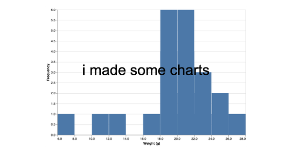 Data from Smart Bird Feeder Project